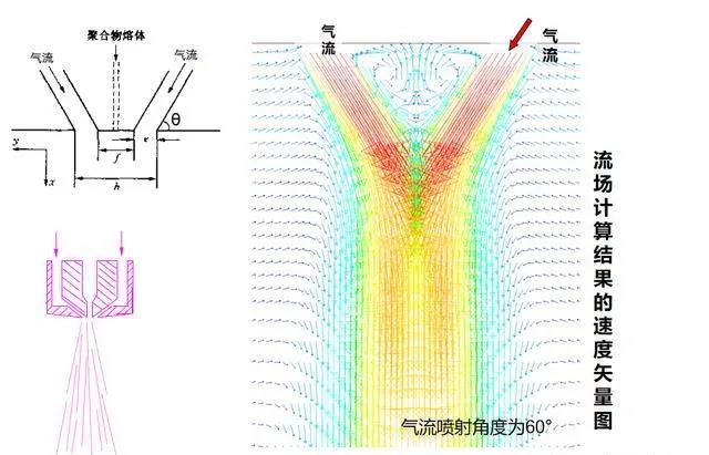 吉林伊熔噴布模具丨熔噴設(shè)備調(diào)試中出現(xiàn)“飛花”現(xiàn)象，原因分析及解決辦法！